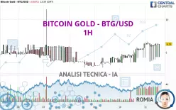 BITCOIN GOLD - BTG/USD - 1H