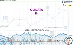 OLIDATA - 1H