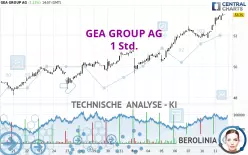 GEA GROUP AG - 1 Std.