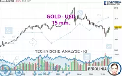 GOLD - USD - 15 min.