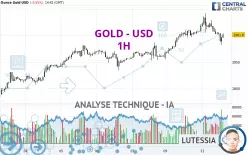 GOLD - USD - 1H