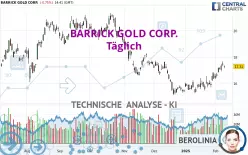 BARRICK GOLD CORP. - Täglich