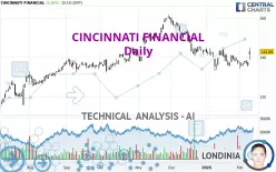 CINCINNATI FINANCIAL - Daily