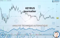 KEYRUS - Journalier