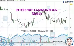 INTERSHOP COMM.INH O.N. - Täglich