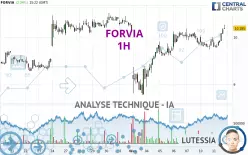 FORVIA - 1H