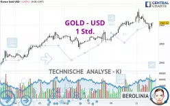 GOLD - USD - 1 Std.