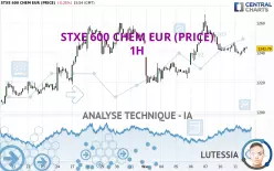 STXE 600 CHEM EUR (PRICE) - 1H