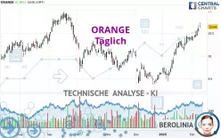 ORANGE - Täglich