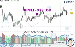 RIPPLE - XRP/USD - 1H