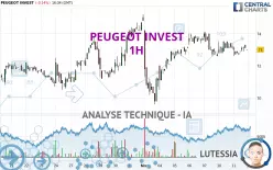 PEUGEOT INVEST - 1H