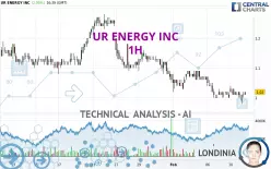 UR ENERGY INC - 1H