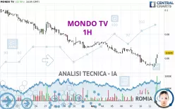 MONDO TV - 1H