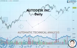 AUTODESK INC. - Daily