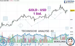 GOLD - USD - 1 Std.