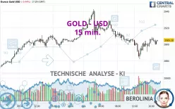 GOLD - USD - 15 min.