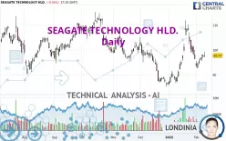 SEAGATE TECHNOLOGY HLD. - Daily