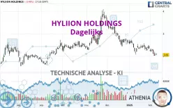 HYLIION HOLDINGS - Dagelijks