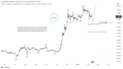 RIPPLE - XRP/USD - 4 uur