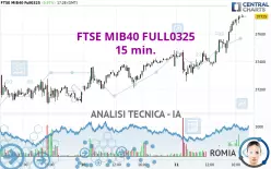 FTSE MIB40 FULL0325 - 15 min.