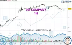 3M COMPANY - 1H