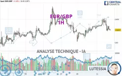 EUR/GBP - 1H