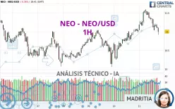 NEO - NEO/USD - 1H