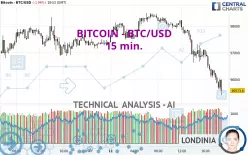 BITCOIN - BTC/USD - 15 min.