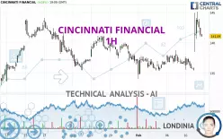 CINCINNATI FINANCIAL - 1H