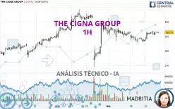 THE CIGNA GROUP - 1H