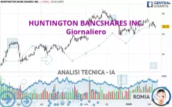 HUNTINGTON BANCSHARES INC. - Giornaliero