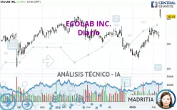 ECOLAB INC. - Diario