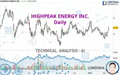 HIGHPEAK ENERGY INC. - Daily