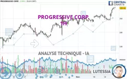 PROGRESSIVE CORP. - 1H