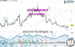 OSE IMMUNO - Täglich