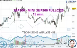 S&amp;P500 - MINI S&amp;P500 FULL0325 - 15 min.