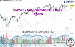 S&amp;P500 - MINI S&amp;P500 FULL0325 - Giornaliero