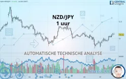 NZD/JPY - 1 uur