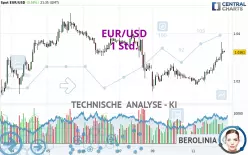 EUR/USD - 1H