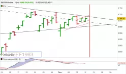 S&amp;P500 INDEX - Journalier