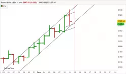 GOLD - USD - Journalier