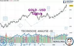 GOLD - USD - Daily