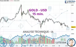 GOLD - USD - 15 min.