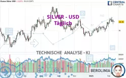 SILVER - USD - Täglich