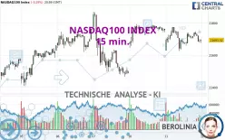 NASDAQ100 INDEX - 15 min.