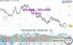 SOLANA - SOL/USD - 15 min.