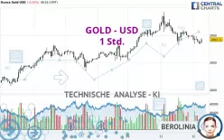 GOLD - USD - 1 Std.