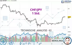 CHF/JPY - 1 Std.