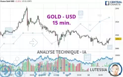 GOLD - USD - 15 min.