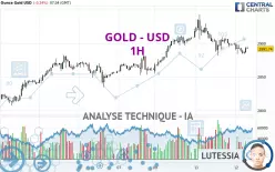 GOLD - USD - 1H